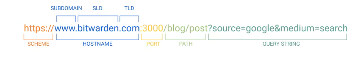 bitwarden-uri-graphic